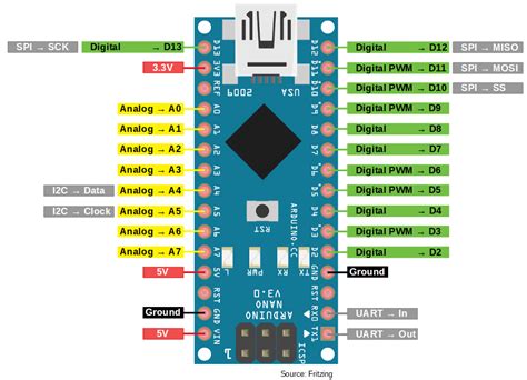 arduino nano i2c pins